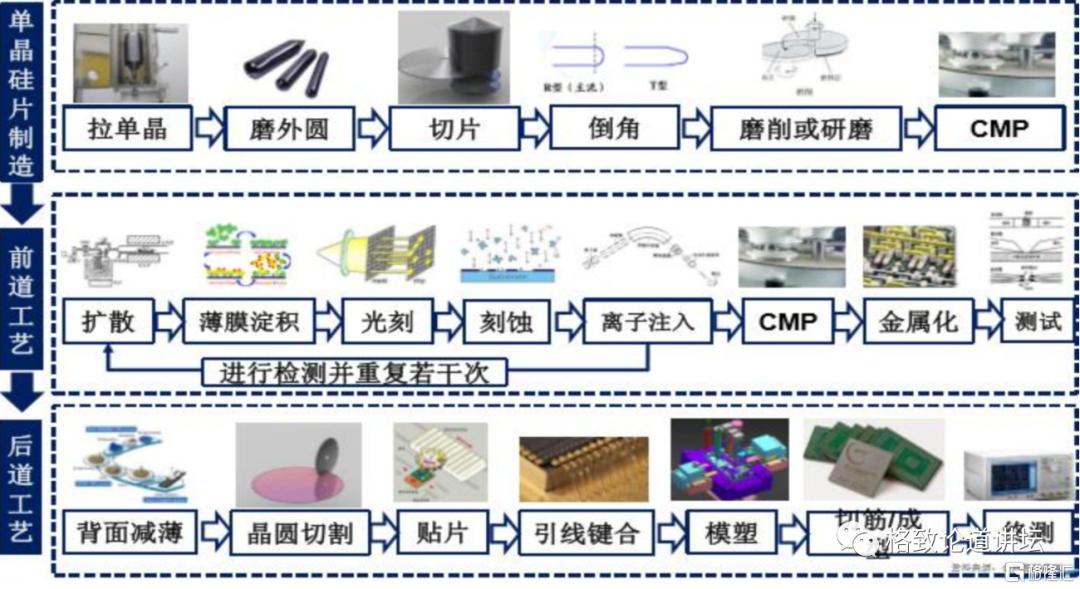 魏少军:小小芯片改变我们的生活__财经头条