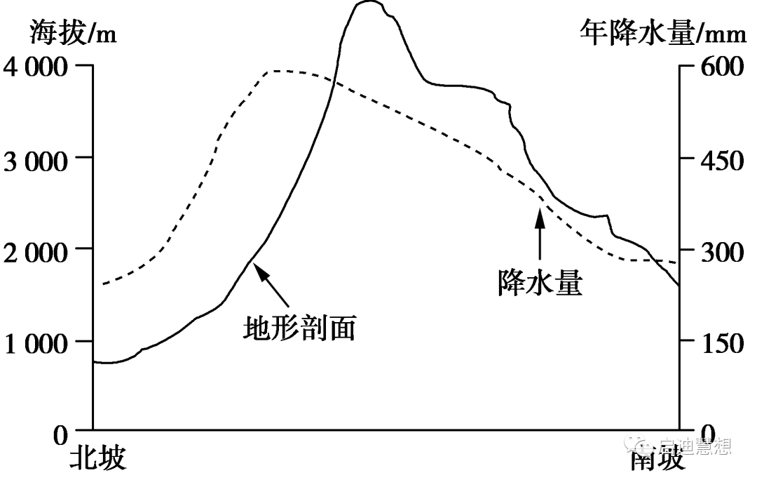临阵磨枪 21高考地理选择题 综合题答题应对策略 地理 答题 分布 新浪新闻