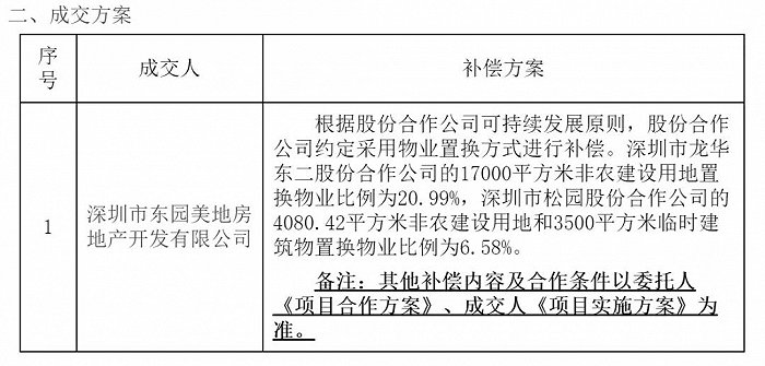 图片来源：深圳公共资源交易中心