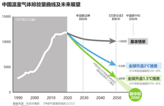 这个行业中国全球第一 碳中和带来光伏板块的长线机会 财经头条
