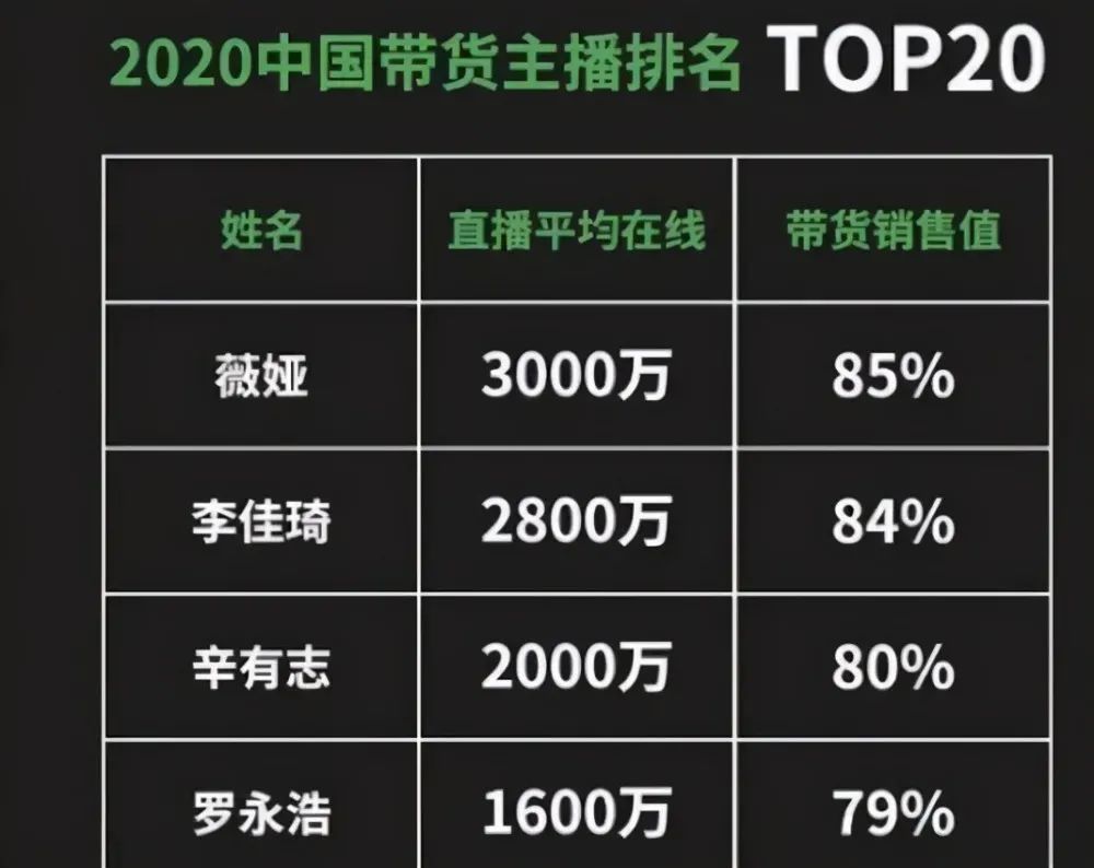薇娅真面目曝光：狠过辛巴 身家90亿带货女王多次售假(图3)