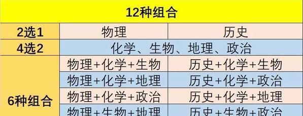 呼叫所有学生高考改革不能轻视这几门学科突然爆火