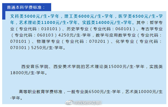 艺术类,高等职业教育学费标准来了