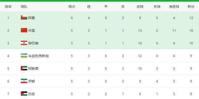 5:0胜马尔代夫后,国足又获喜讯,竞争对手送大礼,出线基本稳了休闲区蓝鸢梦想 - Www.slyday.coM 5:0胜马尔代夫后,国足又获喜讯,竞争对手送大礼,出线基本稳了休闲区蓝鸢梦想 - Www.slyday.coM