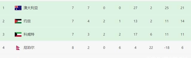 5:0胜马尔代夫后,国足又获喜讯,竞争对手送大礼,出线基本稳了休闲区蓝鸢梦想 - Www.slyday.coM 5:0胜马尔代夫后,国足又获喜讯,竞争对手送大礼,出线基本稳了休闲区蓝鸢梦想 - Www.slyday.coM