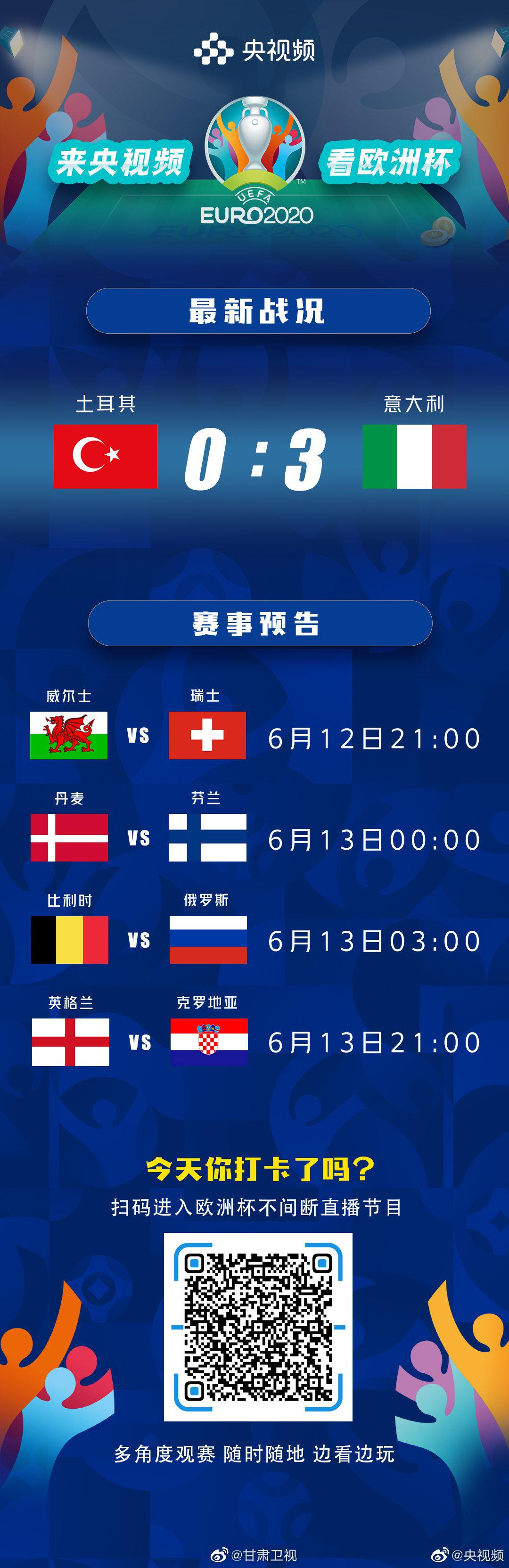 2020欧洲杯小组赛a组第1轮 意大利3比0土耳其