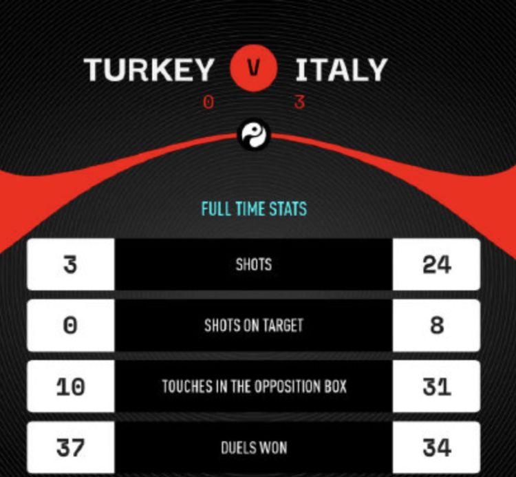 意大利蜕变、零封土耳其,欧洲杯乌龙球开局创历史休闲区蓝鸢梦想 - Www.slyday.coM