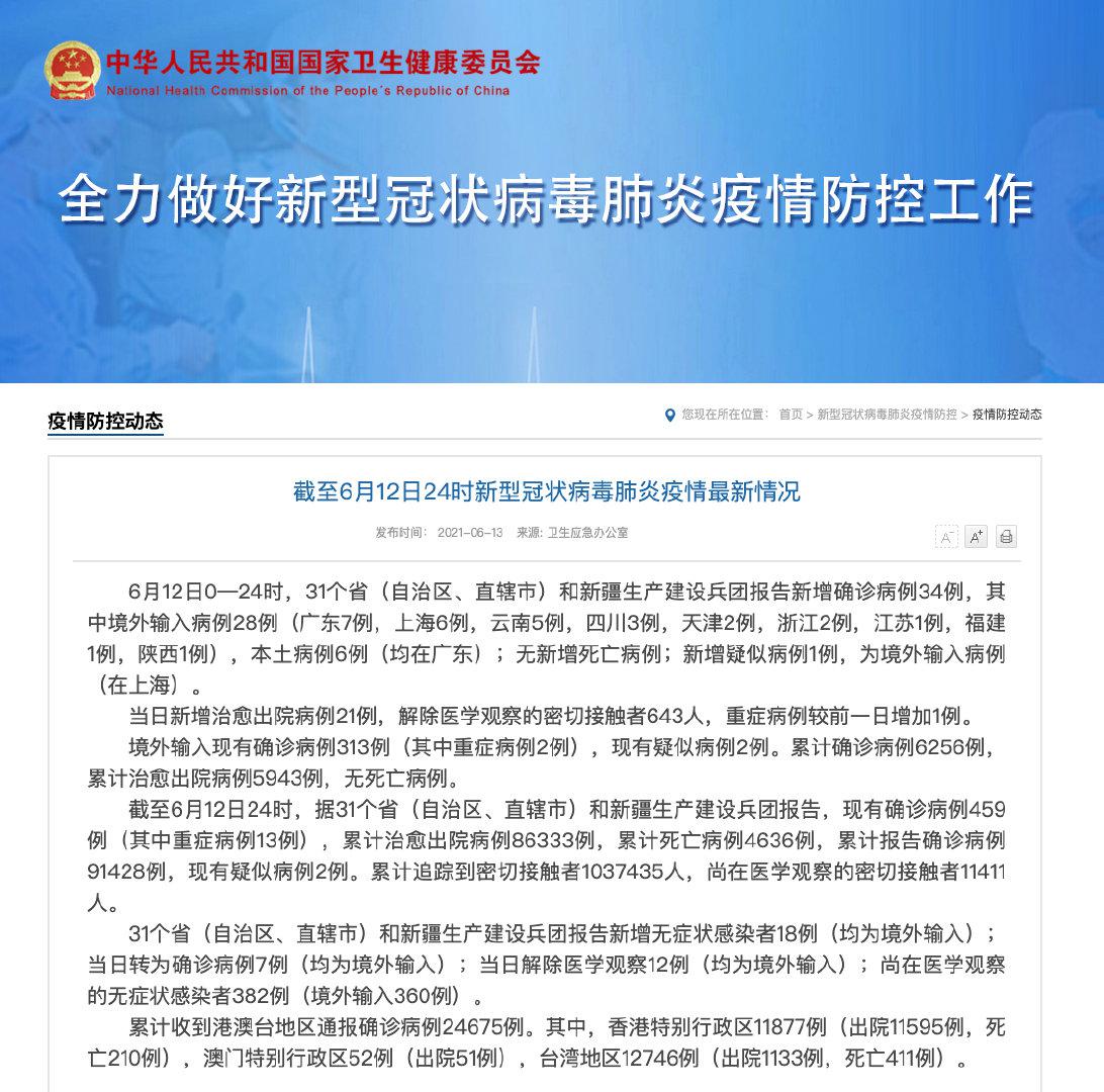 31省区市新增本土确诊6例休闲区蓝鸢梦想 - Www.slyday.coM