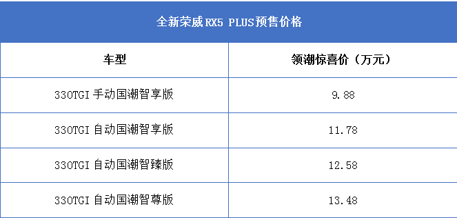 全新荣威rx5plus正式开启预售988万元起