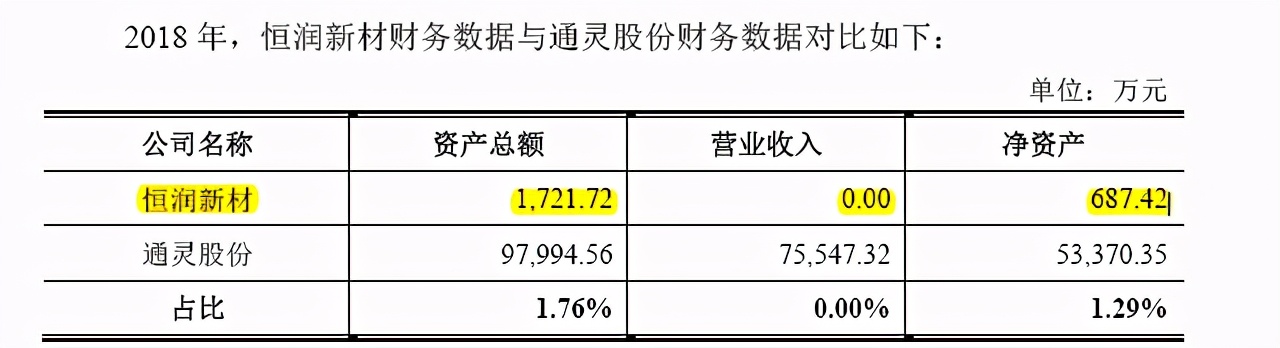 通灵股份再闯IPO风险重重：诉讼缠身 家族控股产品单一(图3)