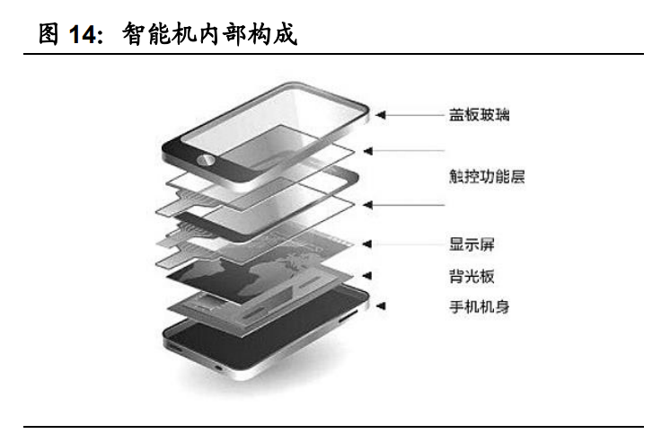 手机盖板玻璃行业专题研究报告:玻璃皇冠上的明珠__财经头条