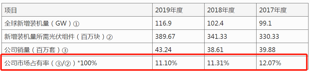 通灵股份再闯IPO风险重重：诉讼缠身 家族控股产品单一(图6)