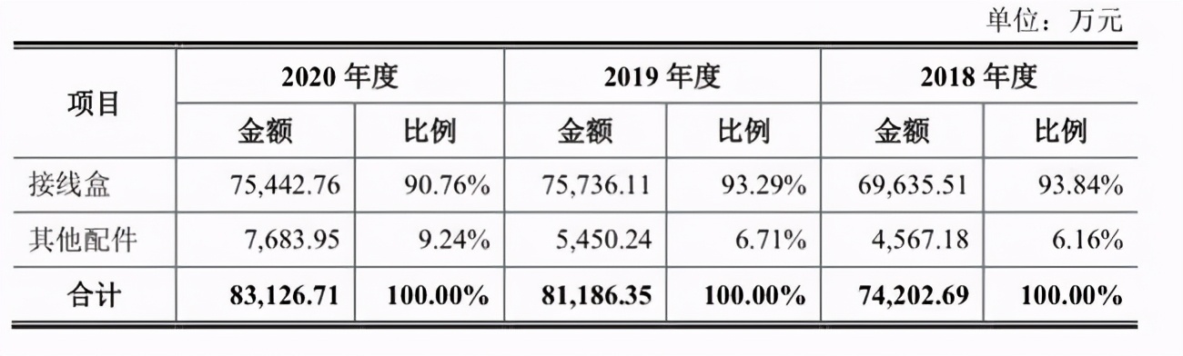 通灵股份再闯IPO风险重重：诉讼缠身 家族控股产品单一(图5)