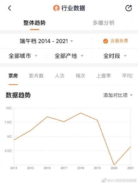 电影票房是怎样算的 fd5e-krpikqf2173354.jpg