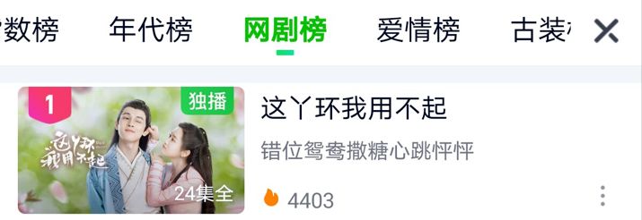 这丫环我用不起怎么样好看吗 豆瓣评分是多少收视率如何