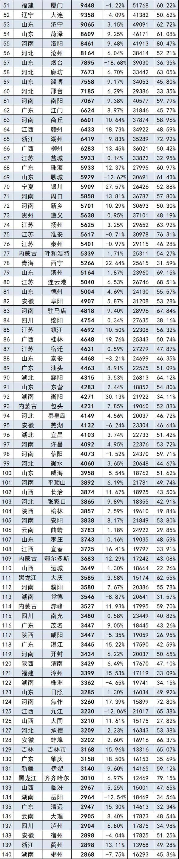 2021年5月全国342个城市汽车终端销量排行榜,看看你家乡卖了多少休闲区蓝鸢梦想 - Www.slyday.coM