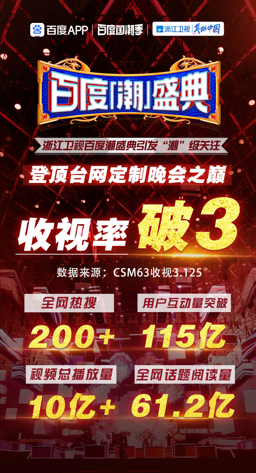 看"国潮"澎湃,浙江卫视百度潮盛典刷新多个"潮"纪录