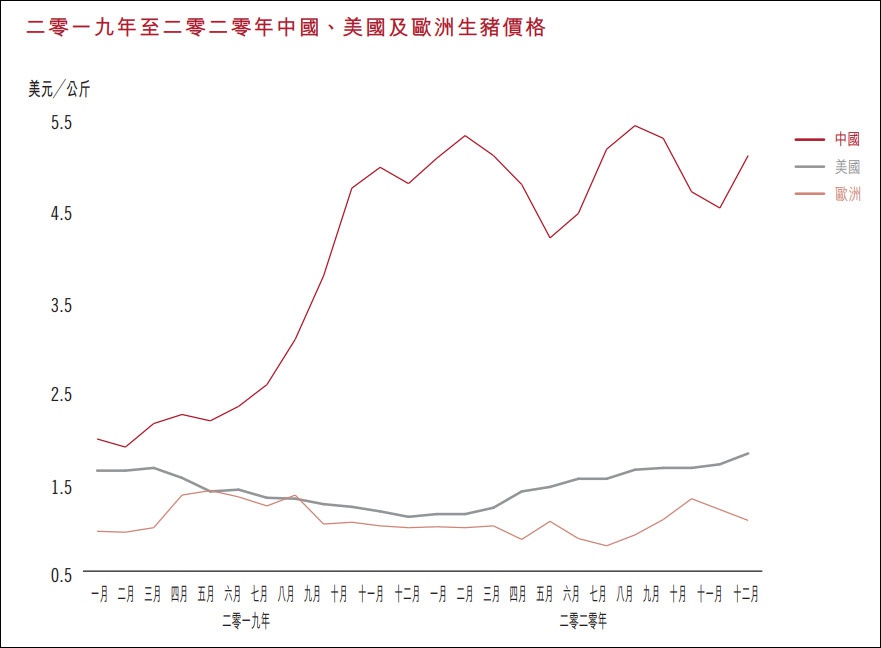 万洲国际2020年财报截图