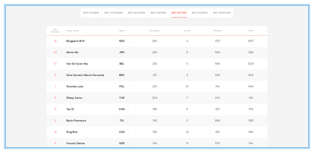 深度分析女排世联赛个人榜单，解密技术统计排名背后的真相休闲区蓝鸢梦想 - Www.slyday.coM