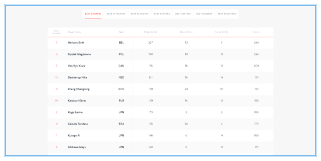 深度分析女排世联赛个人榜单，解密技术统计排名背后的真相休闲区蓝鸢梦想 - Www.slyday.coM