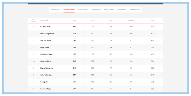 深度分析女排世联赛个人榜单，解密技术统计排名背后的真相休闲区蓝鸢梦想 - Www.slyday.coM