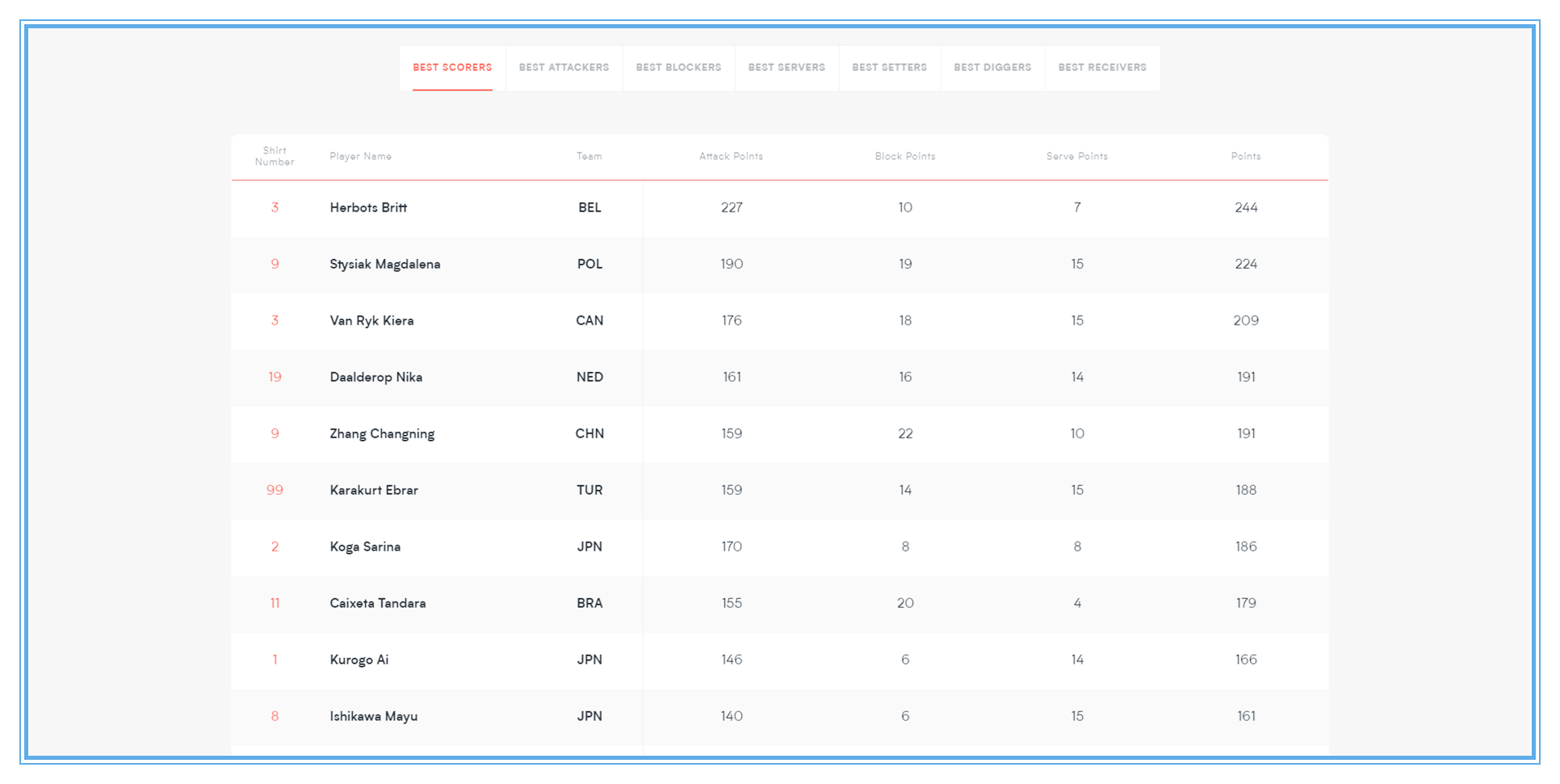 谁是高手?深度分析女排世联赛个人榜,解密技术统计背后的真相休闲区蓝鸢梦想 - Www.slyday.coM 谁是高手?深度分析女排世联赛个人榜,解密技术统计背后的真相休闲区蓝鸢梦想 - Www.slyday.coM