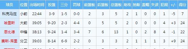 又抢七了!季后赛比赛打一半停电了!西蒙斯,真废了?休闲区蓝鸢梦想 - Www.slyday.coM 又抢七了!季后赛比赛打一半停电了!西蒙斯,真废了?休闲区蓝鸢梦想 - Www.slyday.coM