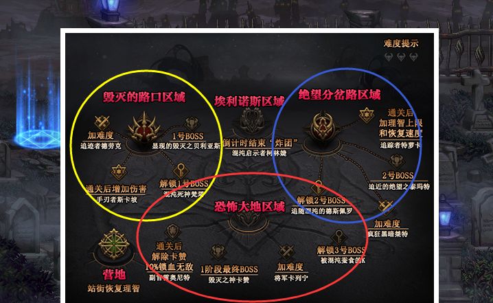 dnf:奥兹玛绿队是混子队?红队输出不够累成狗!黄队成最大赢家