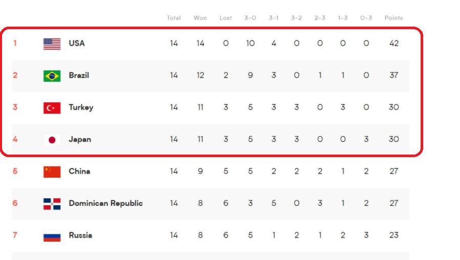 世界女排联赛四强出炉!中国女排无缘晋级,最大黑马产生休闲区蓝鸢梦想 - Www.slyday.coM