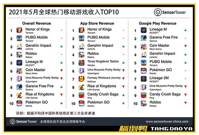 网友两次打进“国服前十”却被官方封号？王者荣耀回应了……休闲区蓝鸢梦想 - Www.slyday.coM