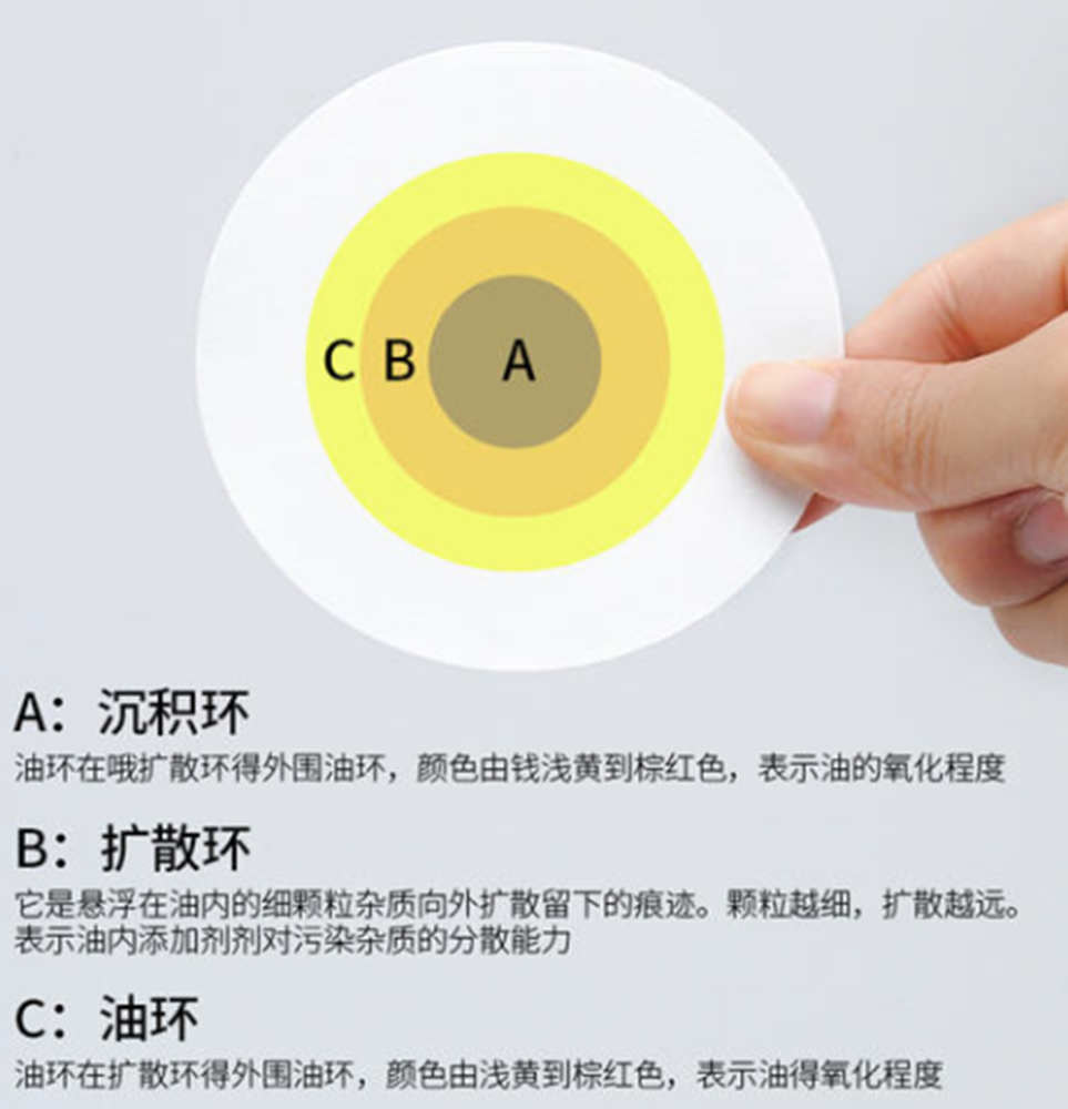行驶一万公里机油就要换?老司机:千万不要这样做,小心车会报废