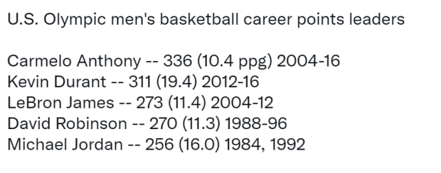 杜兰特将承诺参加东京奥运！冲击生涯第三块金牌，和追梦再成队友休闲区蓝鸢梦想 - Www.slyday.coM