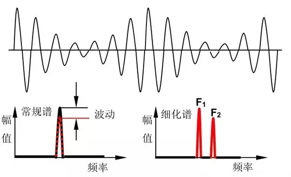 15类39个机械振动故障及其特征频谱