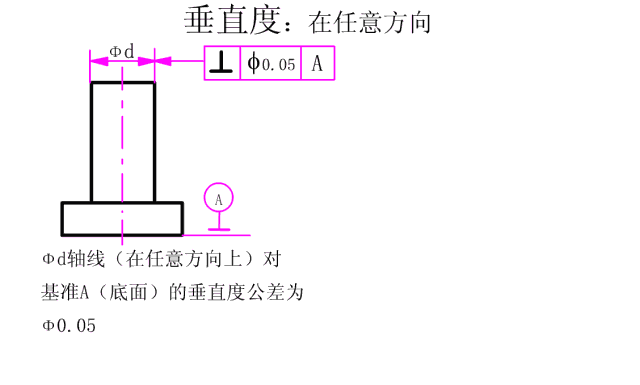 机械工艺常识轴轴承与公差配合
