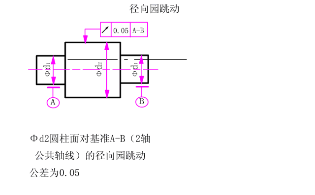 机械工艺常识轴轴承与公差配合