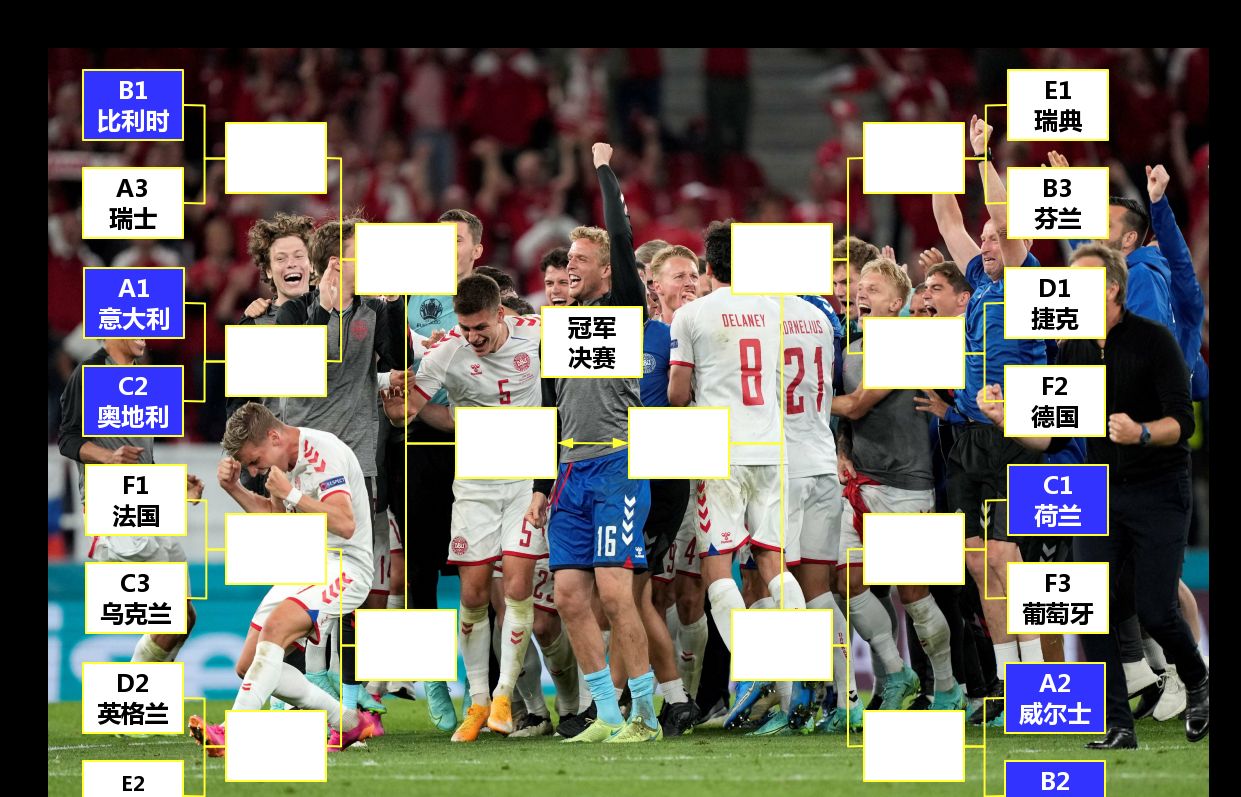 欧洲杯最新积分榜及可能的淘汰赛对阵(6.22):意大利对阵奥地利