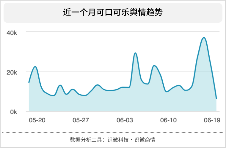 c罗可口可乐事件中谁才是输家