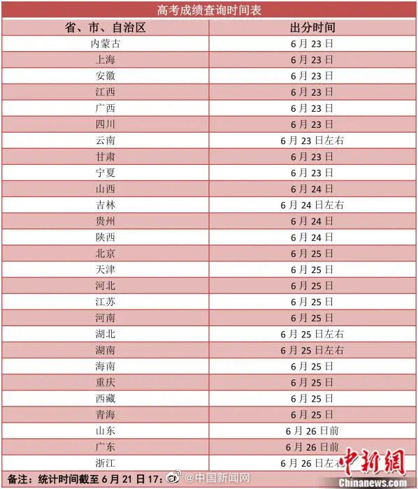 高考成绩明起陆续放榜 志愿填报要小心这些陷阱！休闲区蓝鸢梦想 - Www.slyday.coM