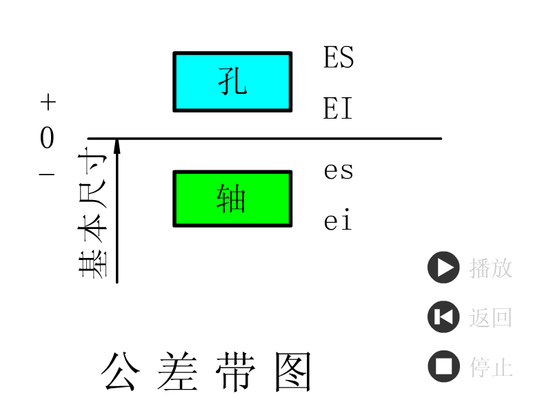 通常以铜轴套为主(静压轴承,俗称浮动轴承)⑧单向推力球轴承(8000 型)