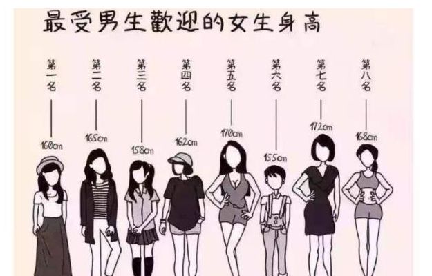 大学中女学生最受欢迎身高排行第二是校花级南方女生欲哭无泪