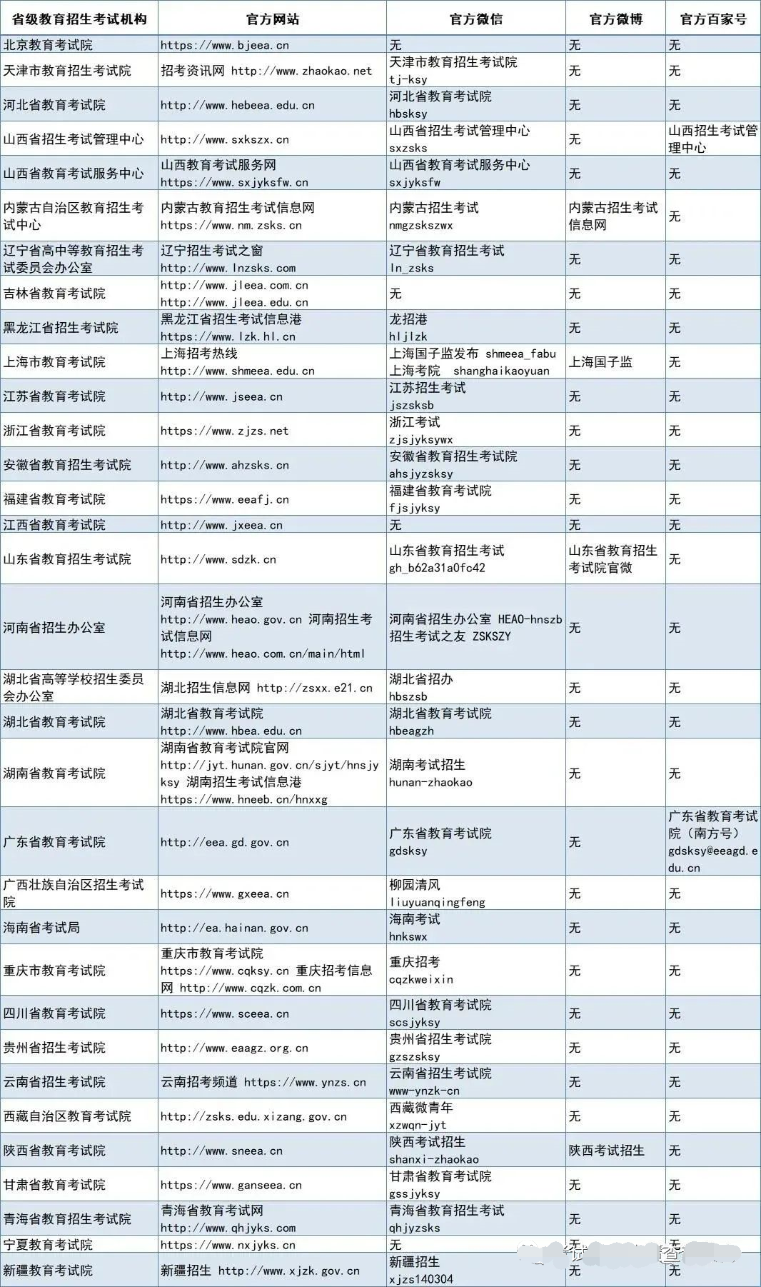 安徽省分数线出炉!部分省份高考成绩即将公布,查分方式提前收藏休闲区蓝鸢梦想 - Www.slyday.coM 安徽省分数线出炉!部分省份高考成绩即将公布,查分方式提前收藏休闲区蓝鸢梦想 - Www.slyday.coM