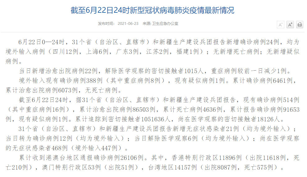 31省区市新增24例确诊均是境外输入休闲区蓝鸢梦想 - Www.slyday.coM