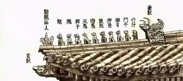 太和殿的角兽最多,多达11个说道古建上的脊兽,没有比太和殿屋脊上更多