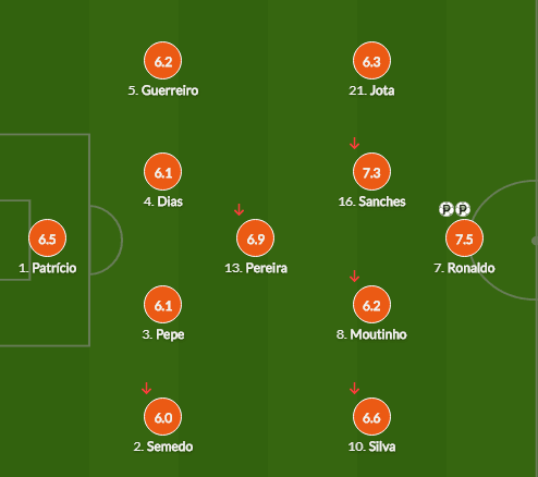 力压B费首发！葡萄牙金童梦回2016 离开拜仁重拾“第二春”休闲区蓝鸢梦想 - Www.slyday.coM