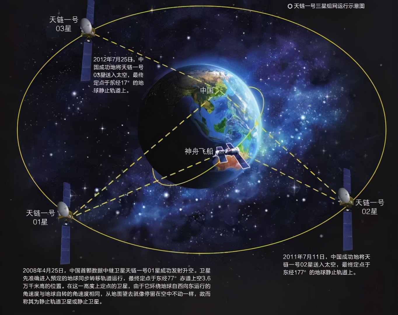 为何在空间站中也能视频这三颗卫星保证了不但能视频还能看电视