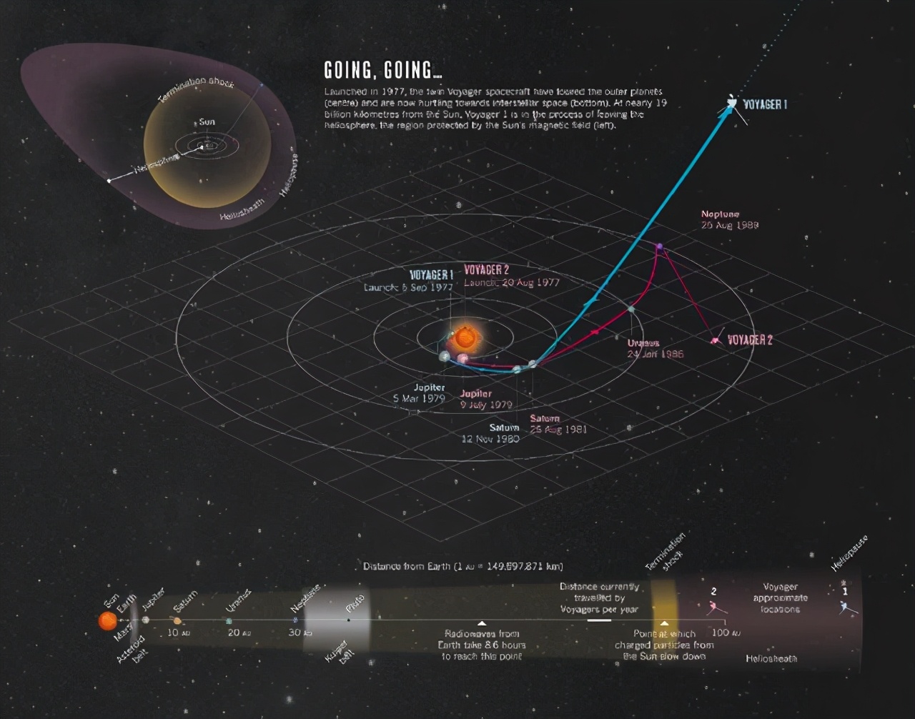 科学家29颗行星的外星人恐已观测地球5千年最近在十光年外