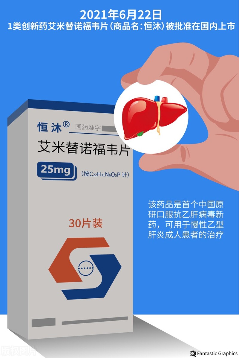 约7000万乙肝感染者福音我国首个原研乙肝新药上市效果怎样