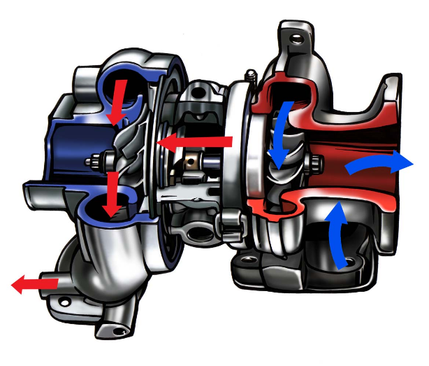 涡轮增压器为什么它的形状像个蜗牛一样呢?