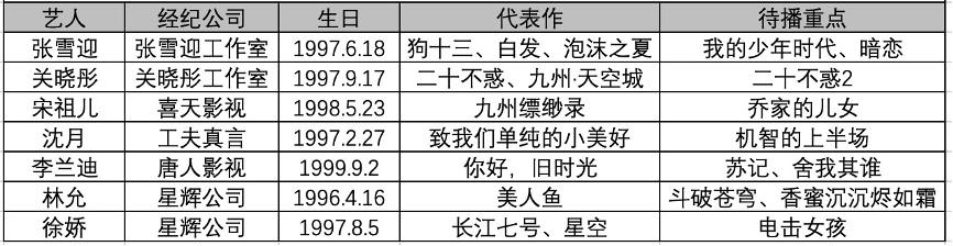 95花的三条下滑曲线 沈月 张雪迎 李兰迪 新浪新闻