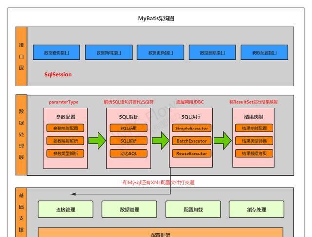 数据库分表 查询